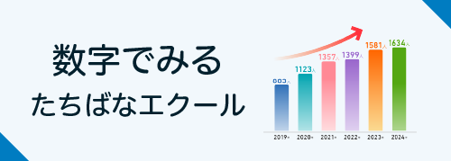 数字でみるたちばなエクール