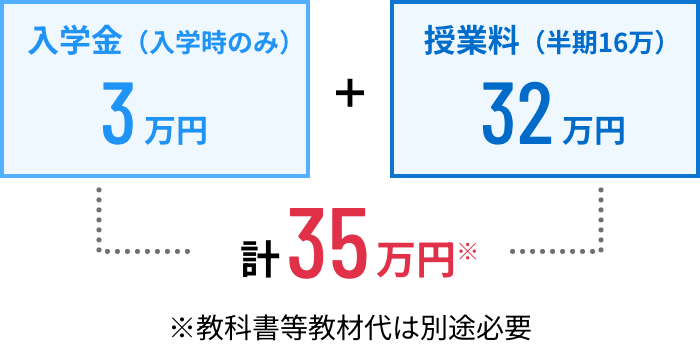 入学金3万円 + 授業料32万円